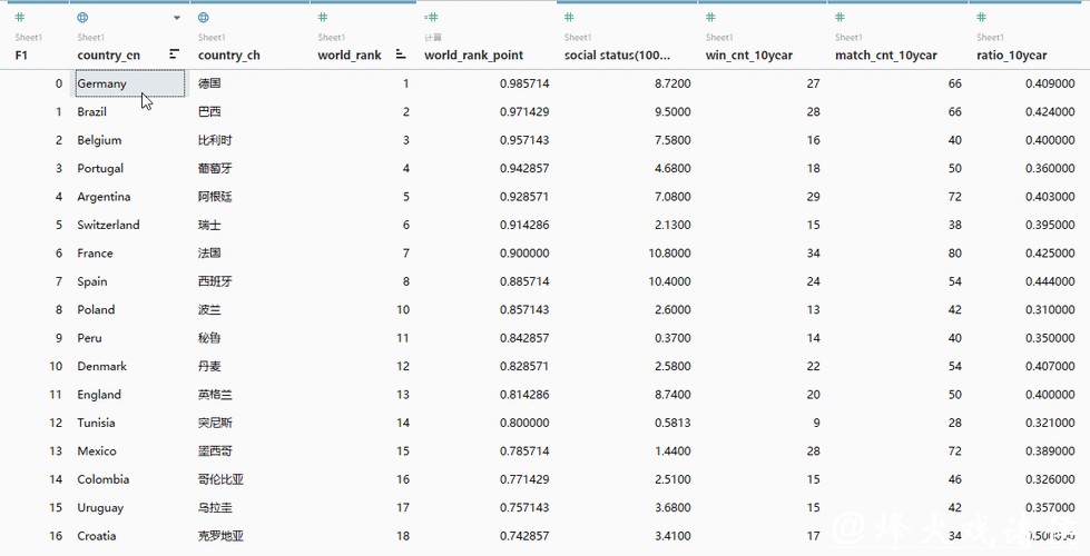 全面解读世界杯赛事数据分析与动态趋势 全面解读世界杯赛事数据分析与动态趋势