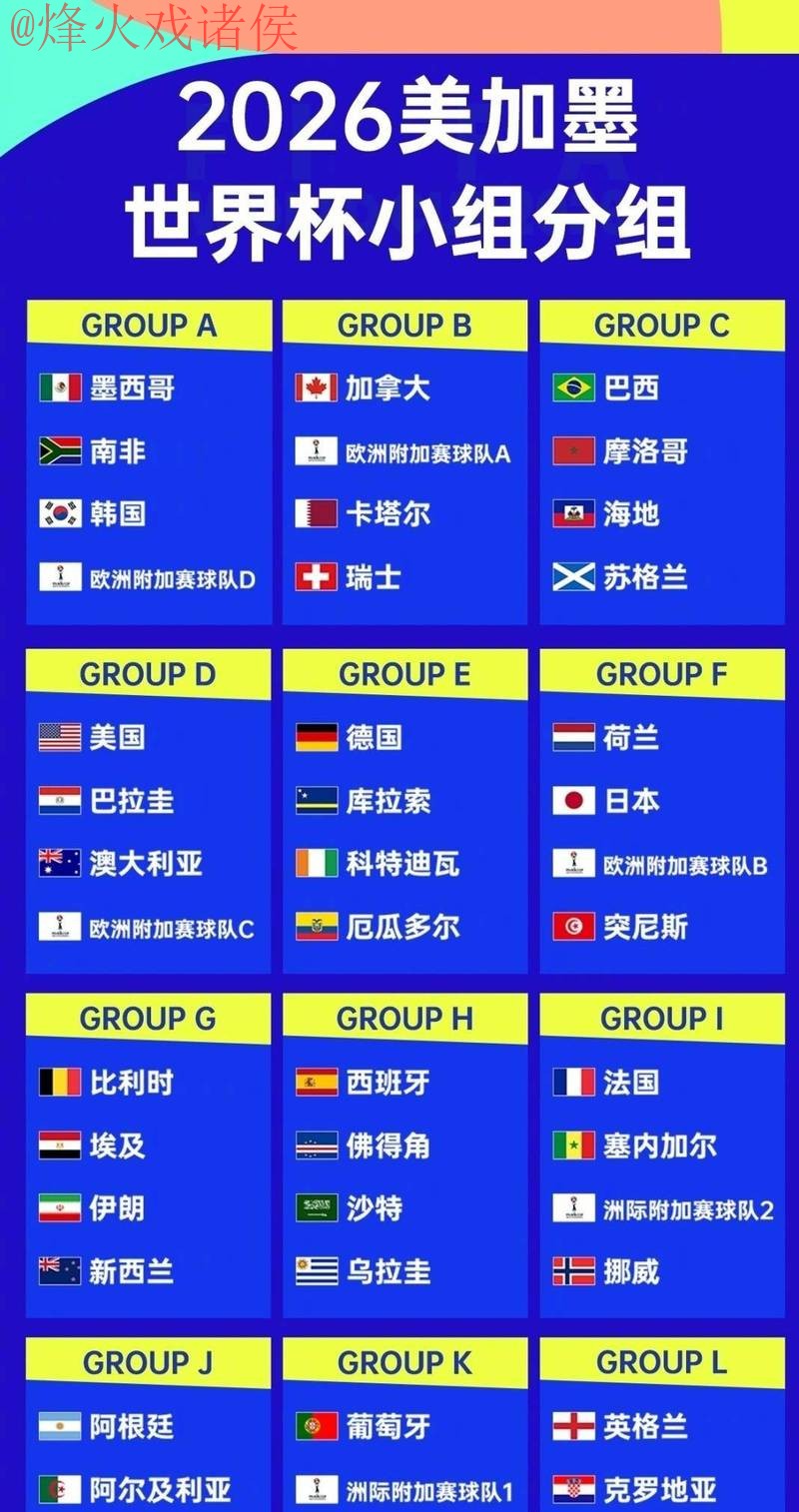 2026世界杯投注热门球队解析