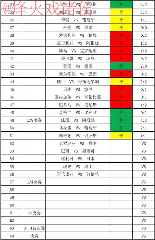 世界杯比分下载全站最新数据平台